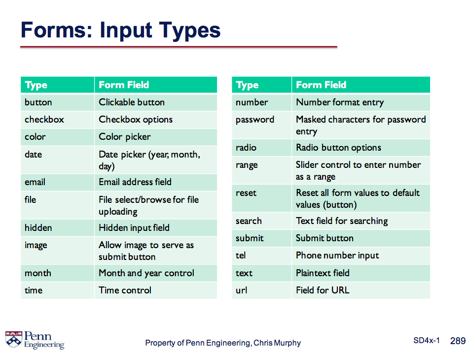 form input types