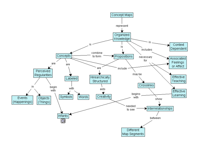 concept-map